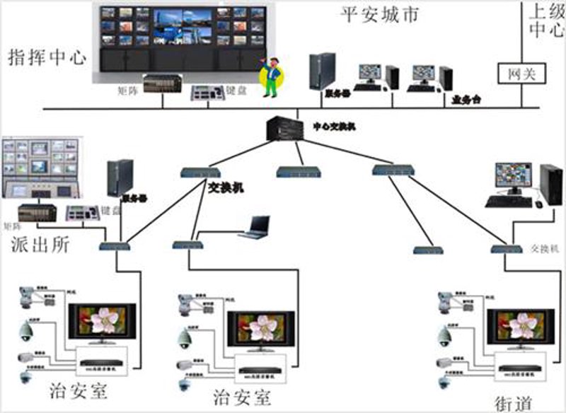 信息系统集成:未来企业竞争力的强心剂