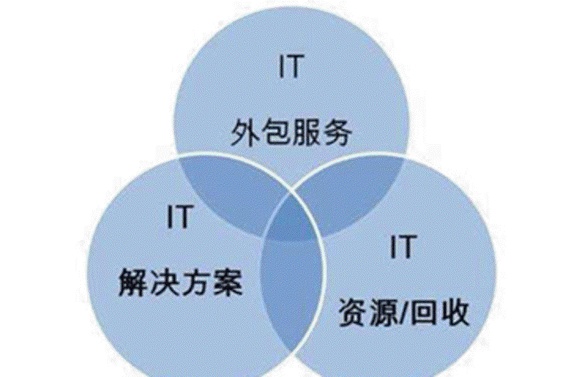 上海系统集成：城市智能脉搏的跳动