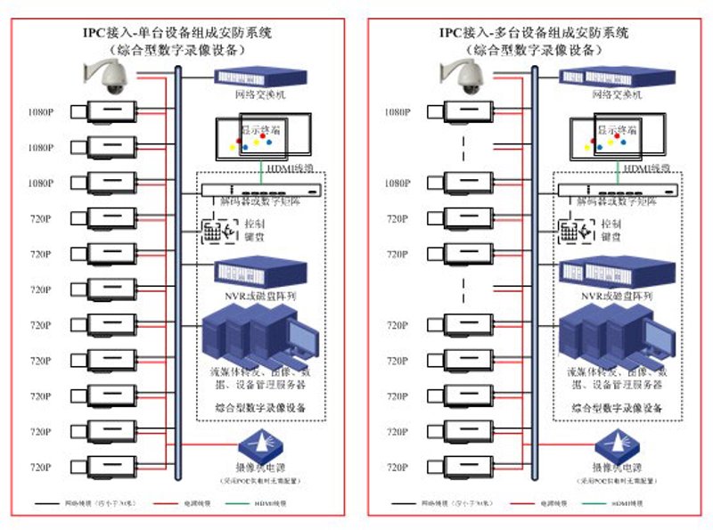 网络布线:打造高效信息高速公路