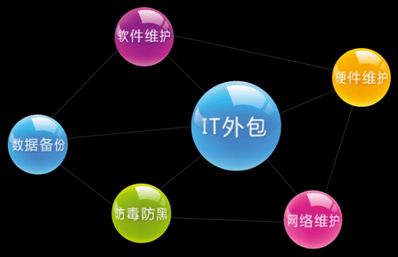 信息系统集成：连接未来的关键纽带